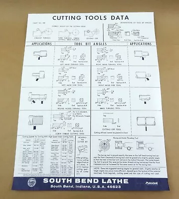 Buy South Bend Lathe Cutting Tools Data Chart Vintage Machinist Lathe Shop Poster • 39.95$