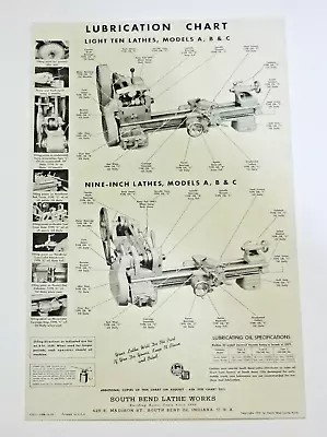 Buy South Bend 9 Light 10 10k Oil Lubrication Chart Machinist Lathe Tool Shop Poster • 27.95$