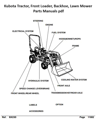 Buy Kubota Tractor, Front Loader, Backhoe, Lawn Mower Parts Manuals PDF • 9.95$
