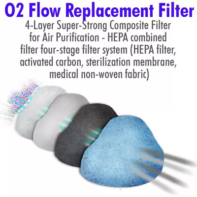 Buy O2 Flow Electronic Face Mask Replacement True H13 HEPA And Carbon Filters 6 Pack • 29$