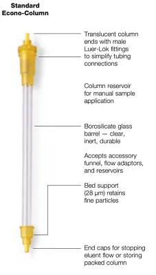 Buy Bio-Rad 737 Econo-Column For Chromatography ( 1×10 Cm ) • 16$