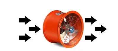 Buy 12  220V Axial Fan Spray Booth Paint Fumes Exhaust Fan Explosion Proof 150W • 92.70$